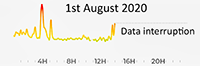 1st August 2020 - unstable power lead