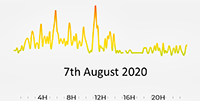 7th August pollution - power lead changed