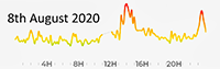 8th August 2020 pollution