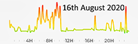 16th August 2020 pollution diary