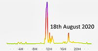 18th August 2020 Pollution Diary 