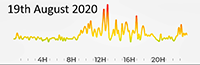 19th August 2020 Pollution