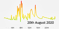 20th August 2020 Pollution