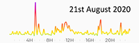 21st August 2020 Pollution