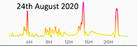 24th August 2020 Pollution DIary