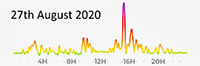 27th August 2020 Pollution Diary