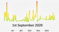 1st September 2020 Pollution Diary