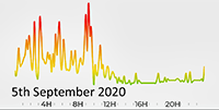 5th September 2020 Pollution Diary